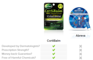 CortiBalm compared to abreva in a table